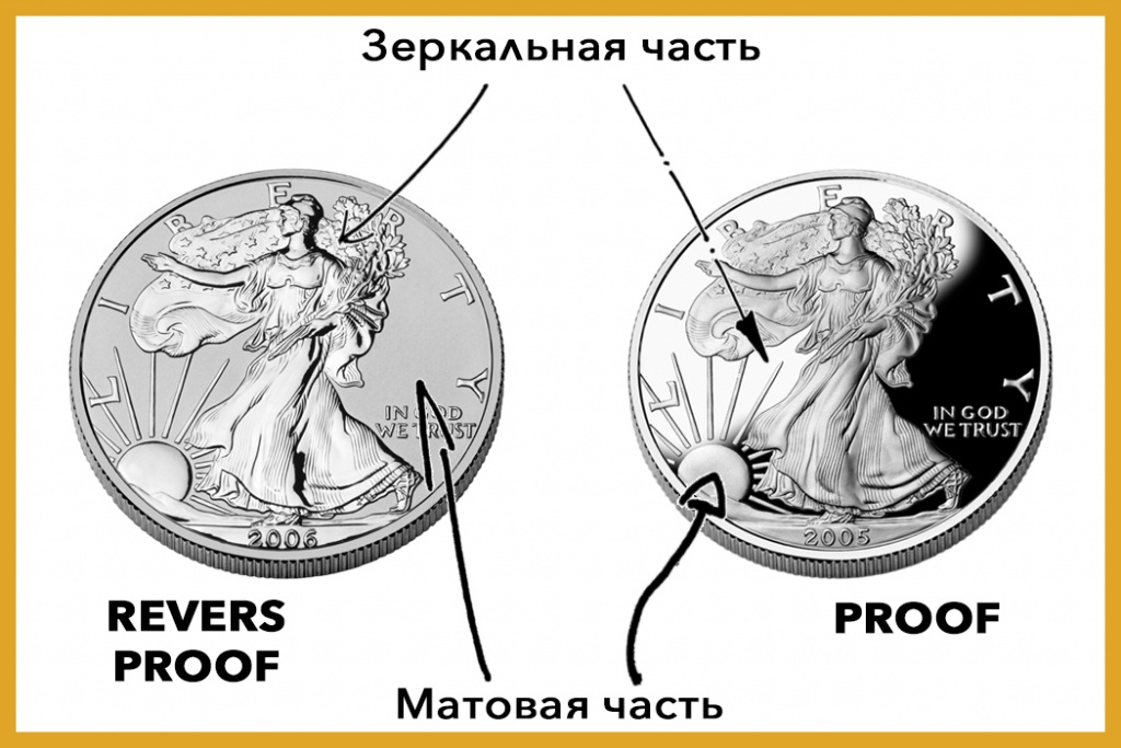 Пруф и Обратный Пруф