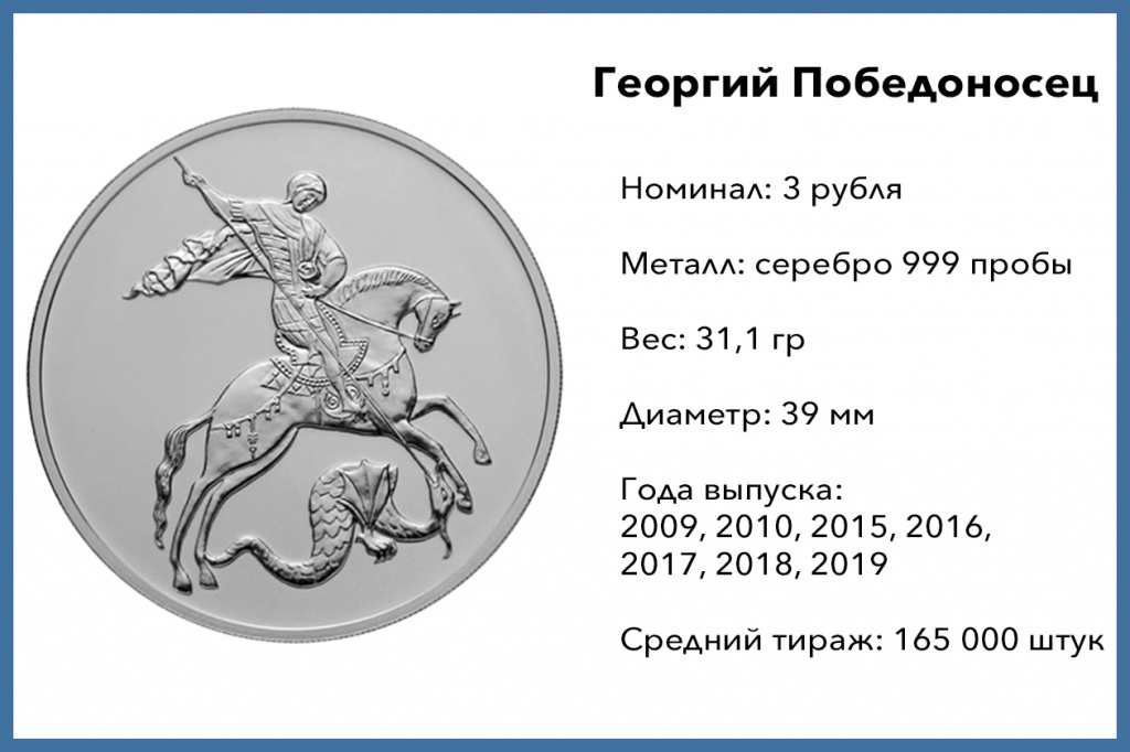 3 рубля Георгий Победоносец