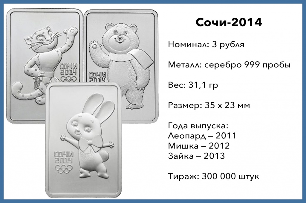 3 рубля Сочи