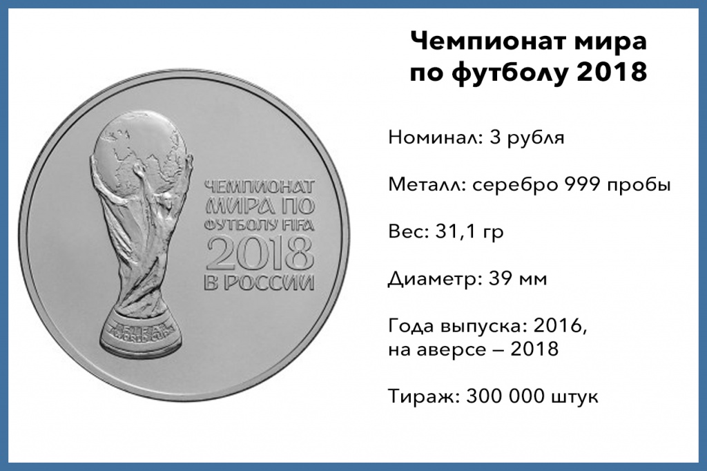 3 рубля Чемпионат мира